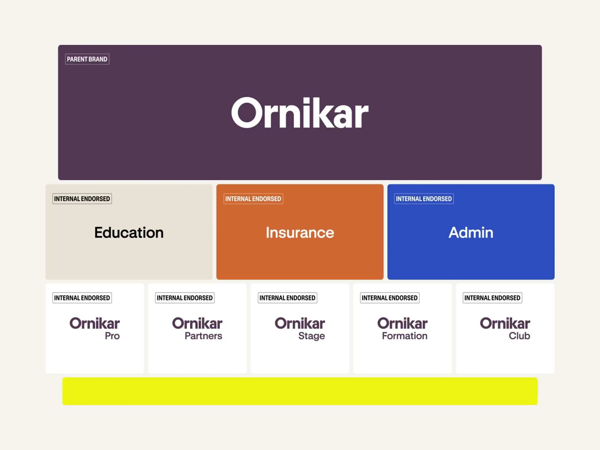 Ornikar, Block layout animation